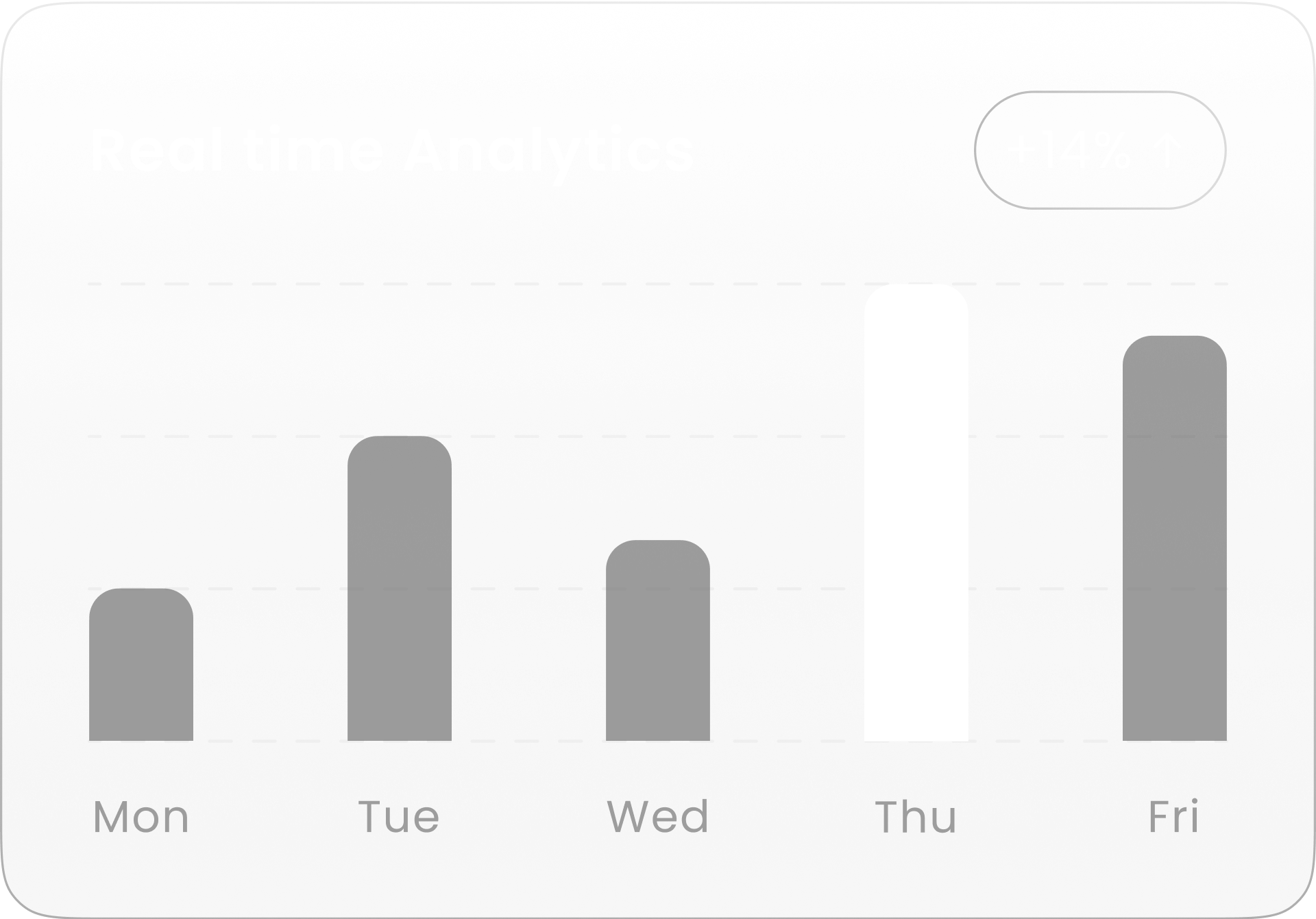 analytics